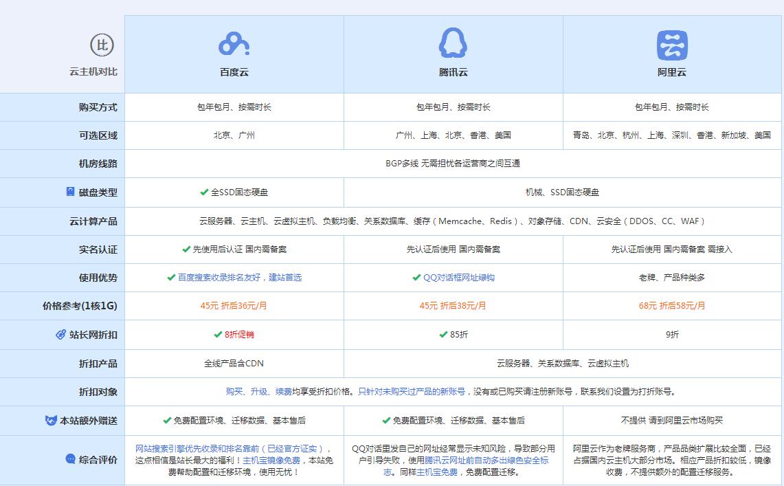 息县云主机代理对比.jpg